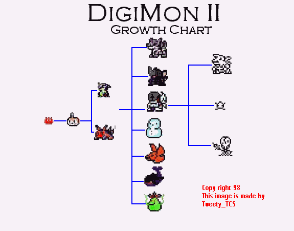 digimon 2 growth chart