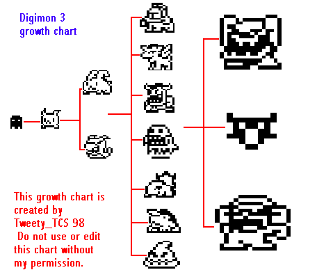 digimon 3 growth chart