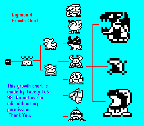 digimon 4 growth chart
